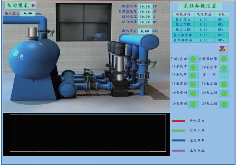 二次供水監控系統